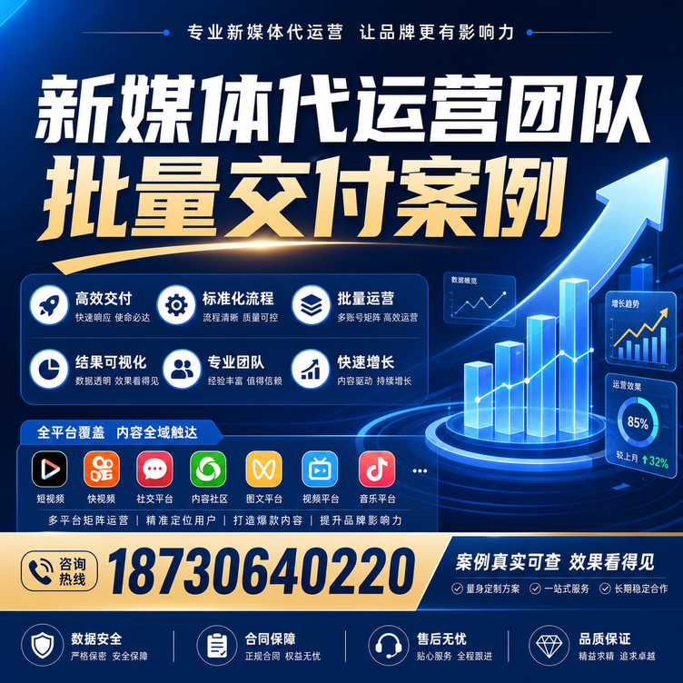 赤峰代运营公司多客户账号批量高效交付案例
